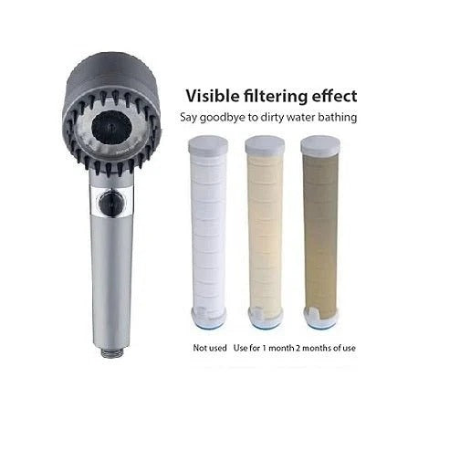 High Pressure Filtered Shower Head – 3-Mode Hard Water Purifier for UAE Homes | Water Saving & Skin Protection