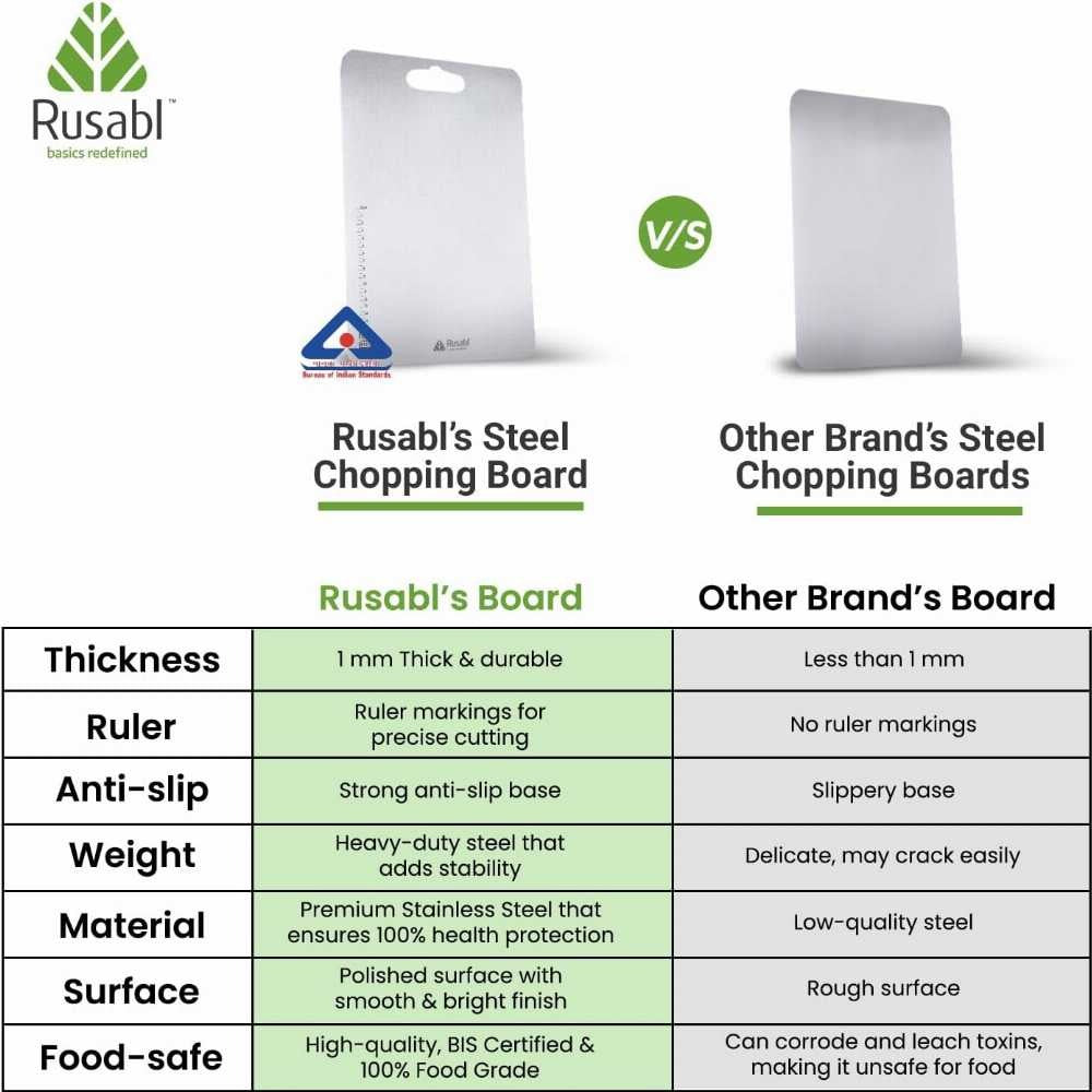 Stainless Steel Chopping Board – Extra-Thick Food-Grade Kitchen Cutting Board with Anti-Slip Base | 34x24cm
