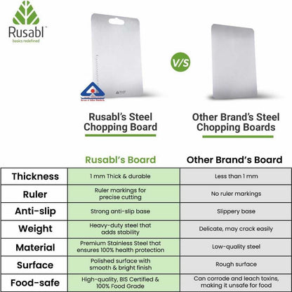 Stainless Steel Chopping Board – Extra-Thick Food-Grade Kitchen Cutting Board with Anti-Slip Base | 34x24cm